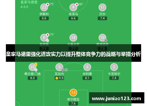 皇家马德里强化进攻实力以提升整体竞争力的战略与举措分析