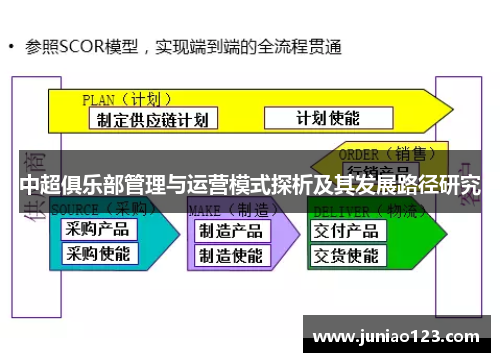 中超俱乐部管理与运营模式探析及其发展路径研究