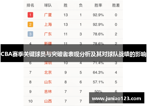 CBA赛季关键球员与突破者表现分析及其对球队战绩的影响