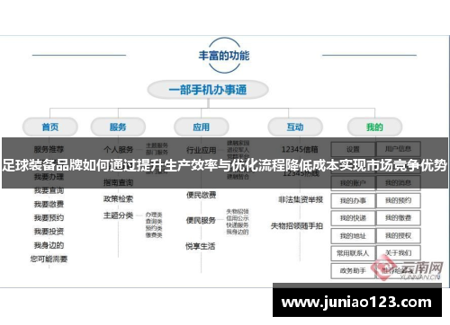 足球装备品牌如何通过提升生产效率与优化流程降低成本实现市场竞争优势