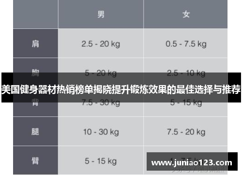 美国健身器材热销榜单揭晓提升锻炼效果的最佳选择与推荐
